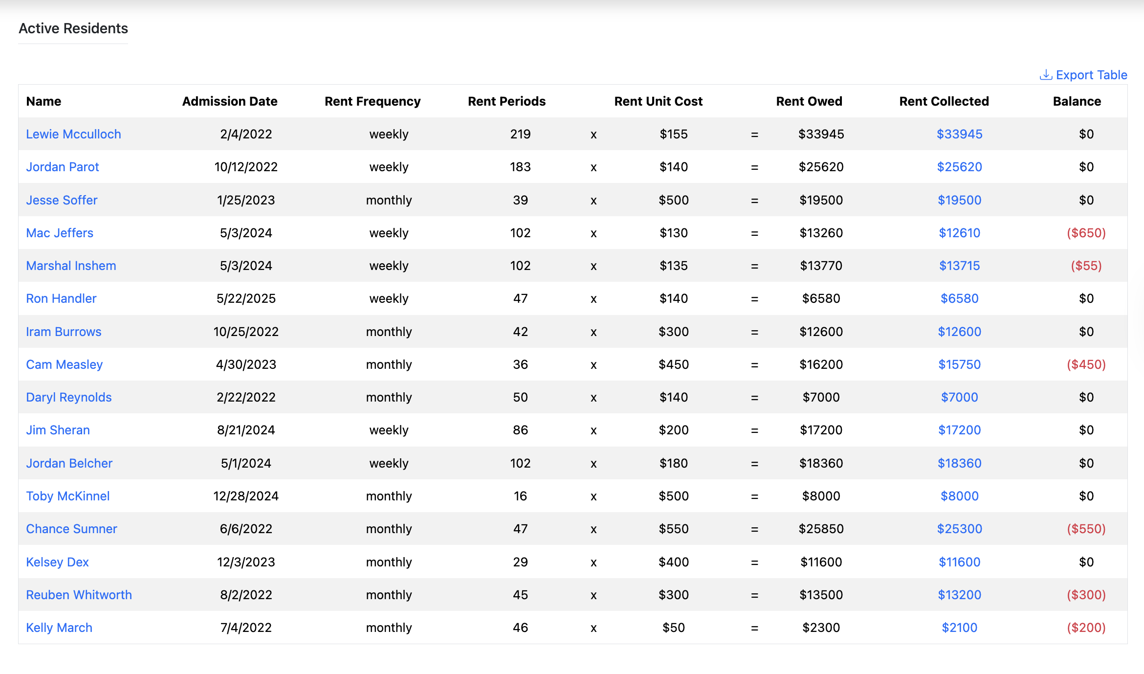 Rent tracking dashboard