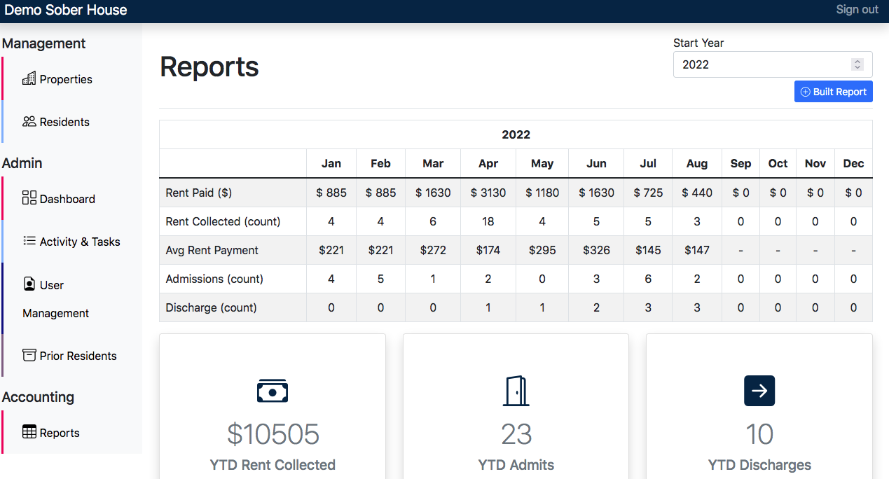 Analytics dashboard